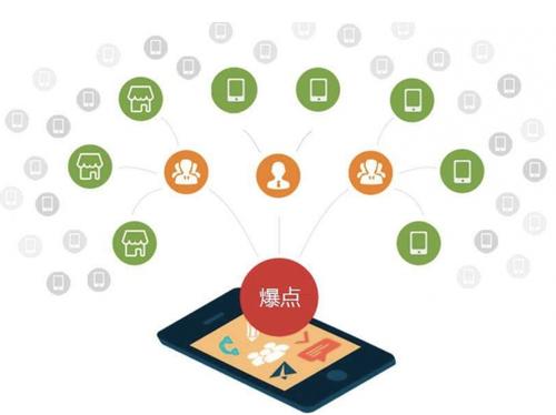 浏阳为什么越来越多的企业通过软文营销来引流